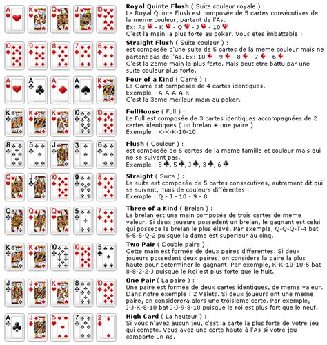 valeur des cartes au poker